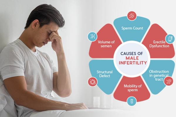 Causes-of-male-infertility
